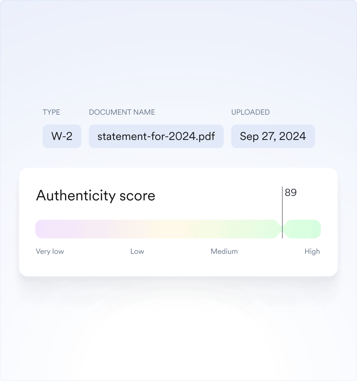 Authenticity score-min
